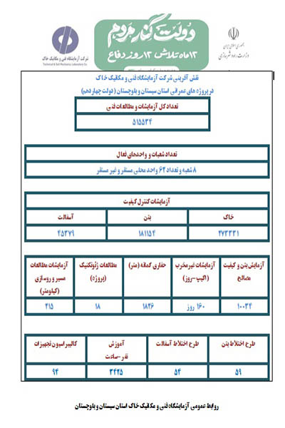 اطلاع‌نگاشت آزمایشگاه فنی و مکانیک خاک استان سیستان و بلوچستان در دولت چهاردهم